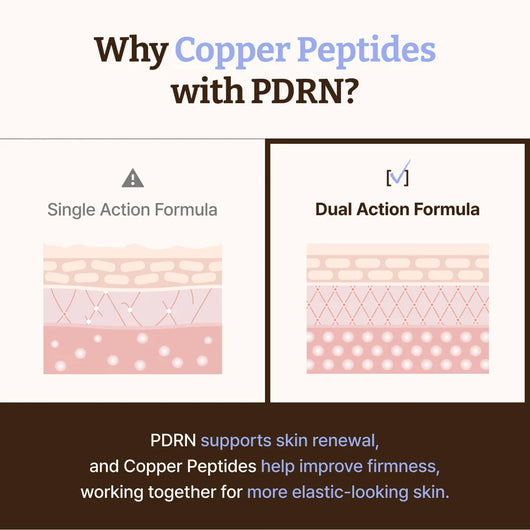 Advanced PDRN Copper Peptide Serum