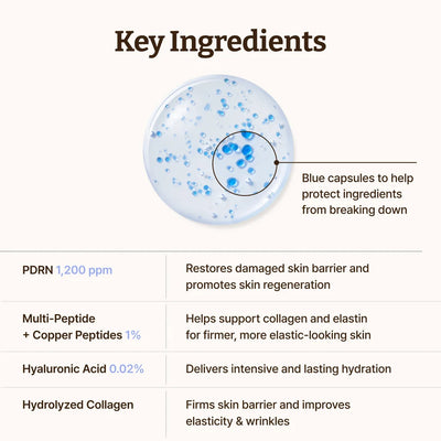 Advanced PDRN Copper Peptide Serum